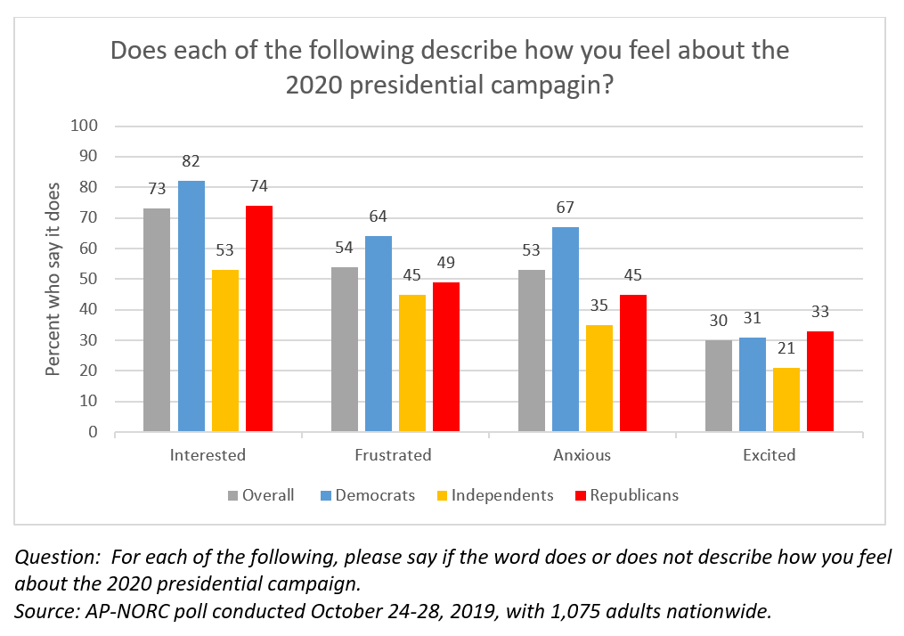 Democratic 2020 Presidential Candidates Ranked