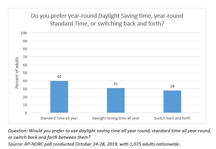 Daylight-saving time: Don't touch that clock in Arizona