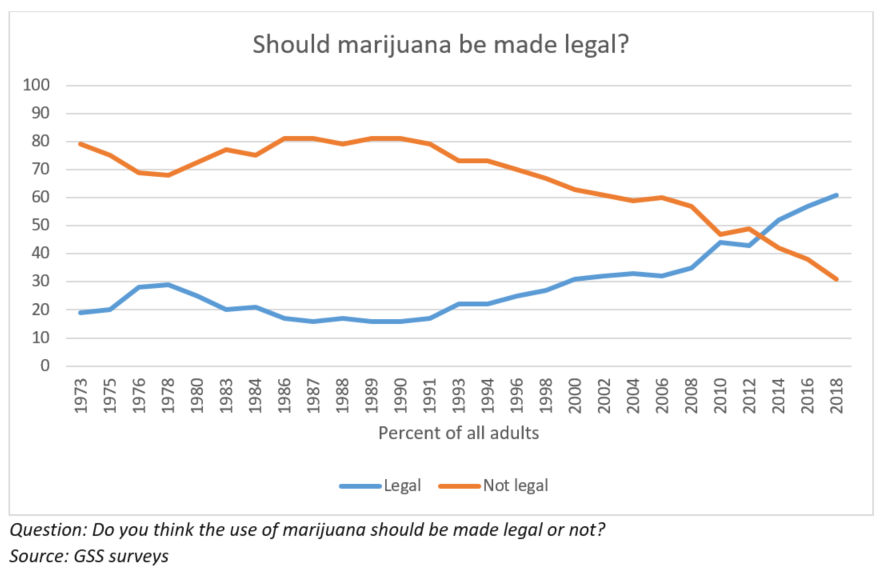 why marijuanas should not be legal