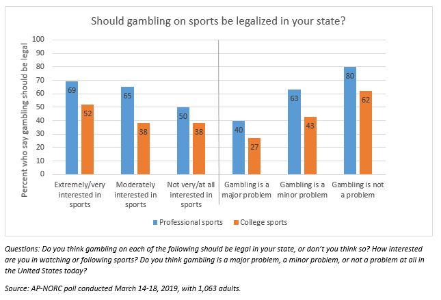 Marriage And betting Have More In Common Than You Think