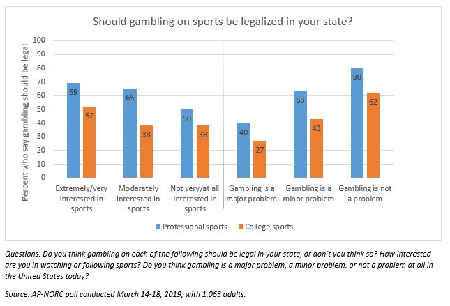 States sports betting is legal