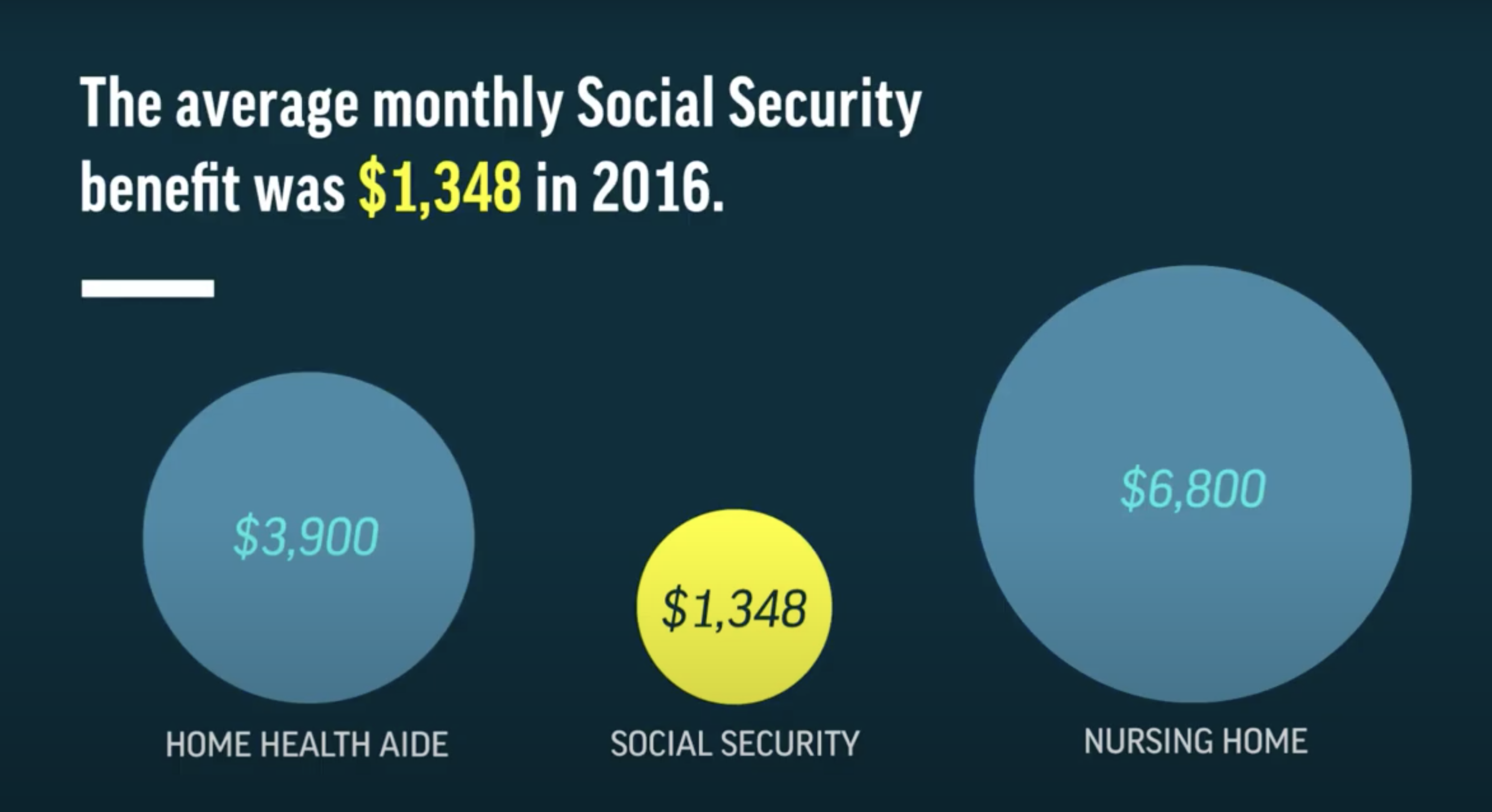 Video – Aging In America: 5 Things You Need To Know About Long-Term ...