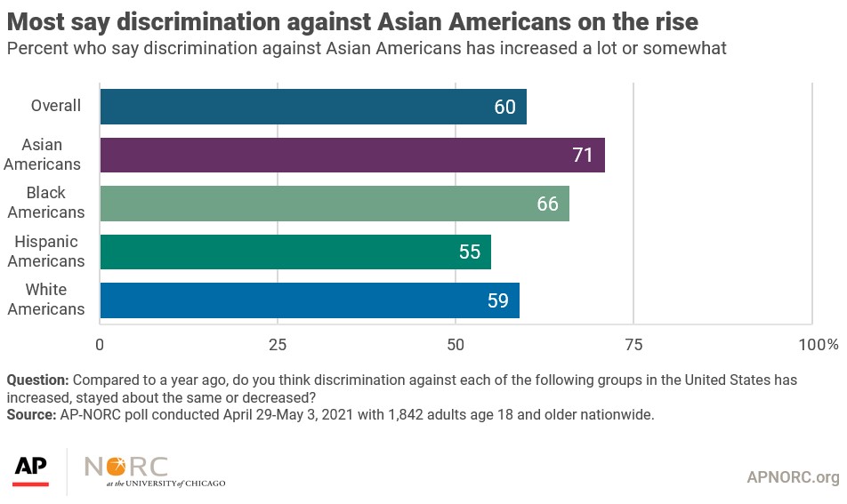 Full article: Testing three explanations for stigmatization of people of  Asian descent during COVID-19: maladaptive coping, biased media use, or  racial prejudice?