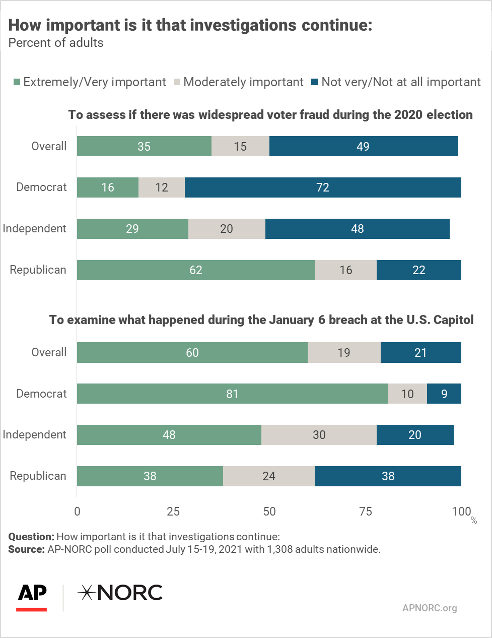 Views on the Democratic Party’s priorities, leadership, and future - AP ...