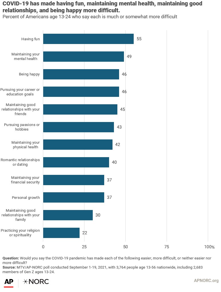 Gen Z -- Who the Health Are They? - Let's Talk Public Health