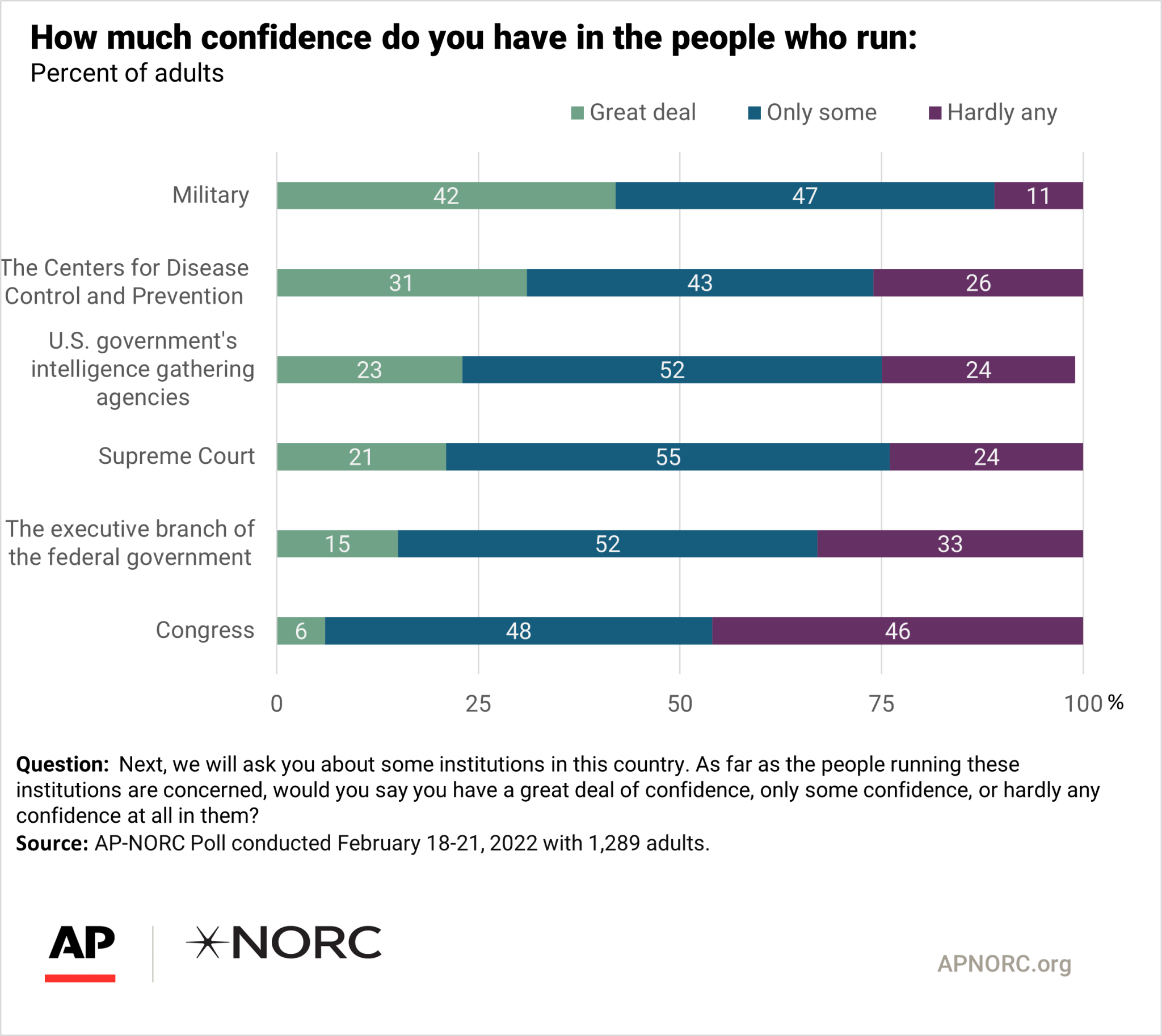 Pessimistic views on the direction of country - AP-NORC