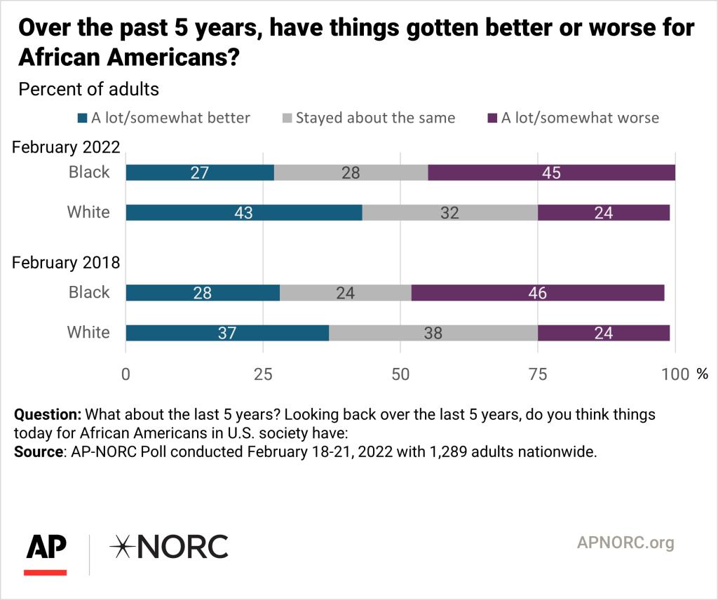 equality for african americans in america