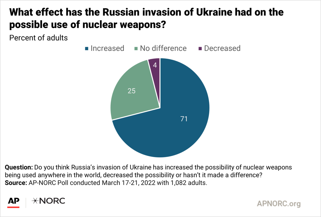 russian nuclear missile targets