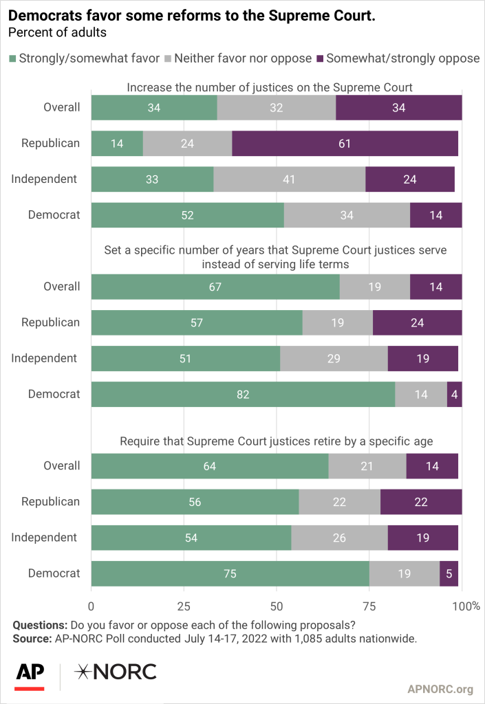 Term limits for outlet supreme court justices