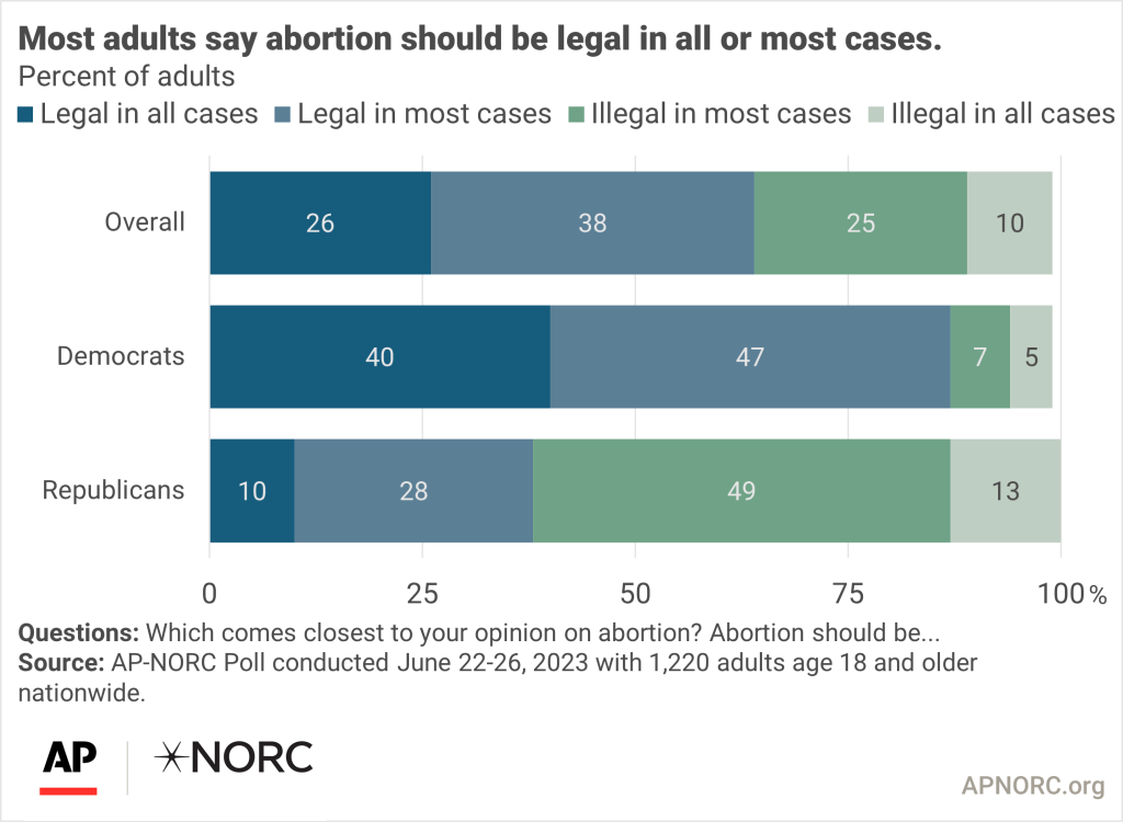 Cases of shop abortion