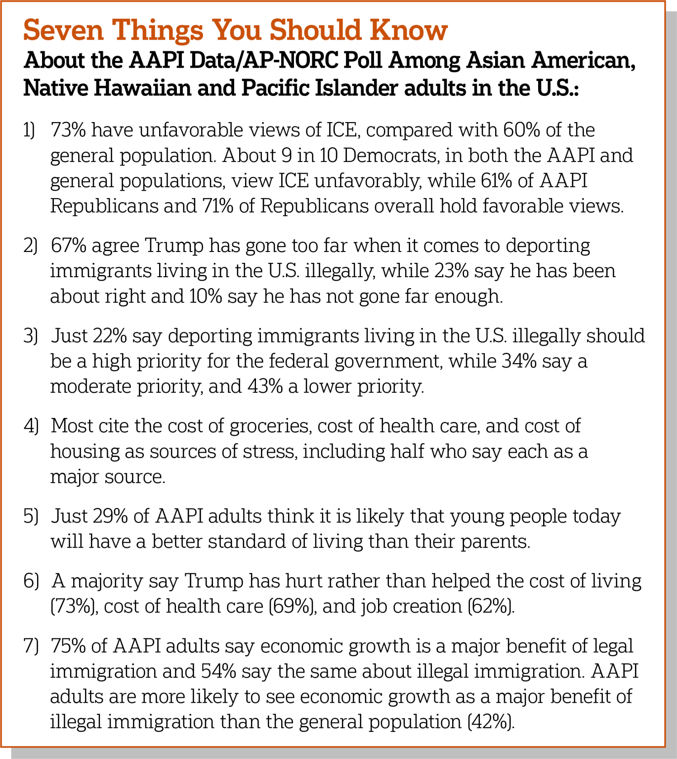 AAPI adults see benefits of immigration, most oppose current ...